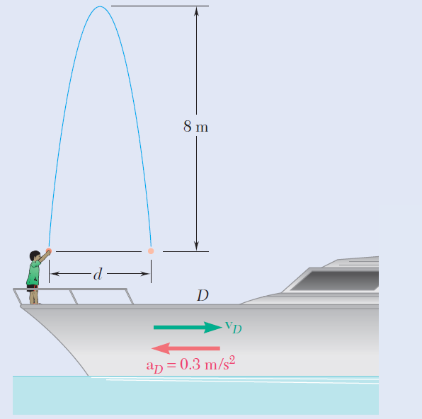 Solved A boat is moving to the right with a constant decelerat