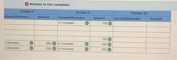 Solved Use the above transactions, to analyze each | Chegg.com