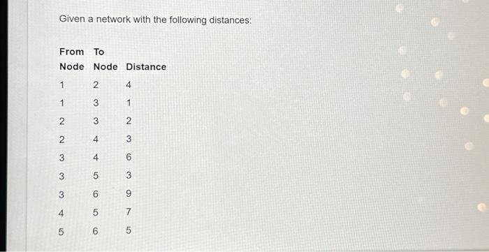 Solved Given a network with the following distances:Based on | Chegg.com