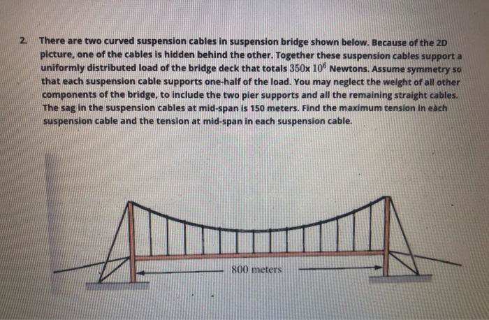 Bra for you - What do a bra and a suspension bridge have in common?  Actually much more than you think. They share the same construction  principals! The suspension bridges use cables