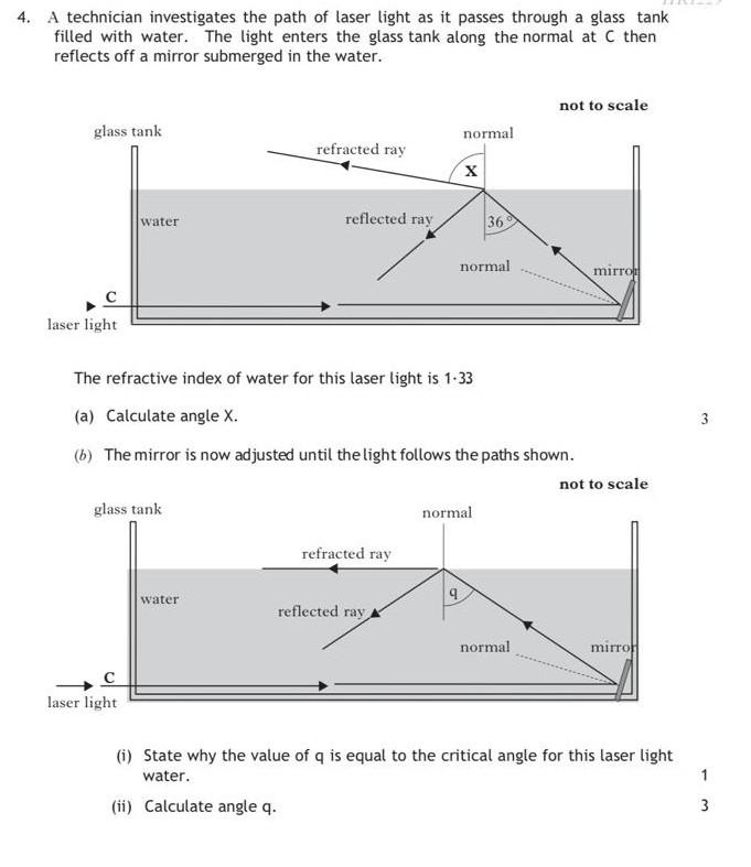Solved 4. A technician investigates the path of laser light | Chegg.com