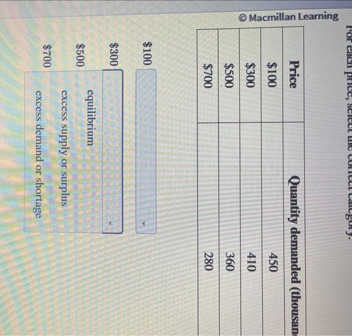 Solved The table shows information on the conditions of