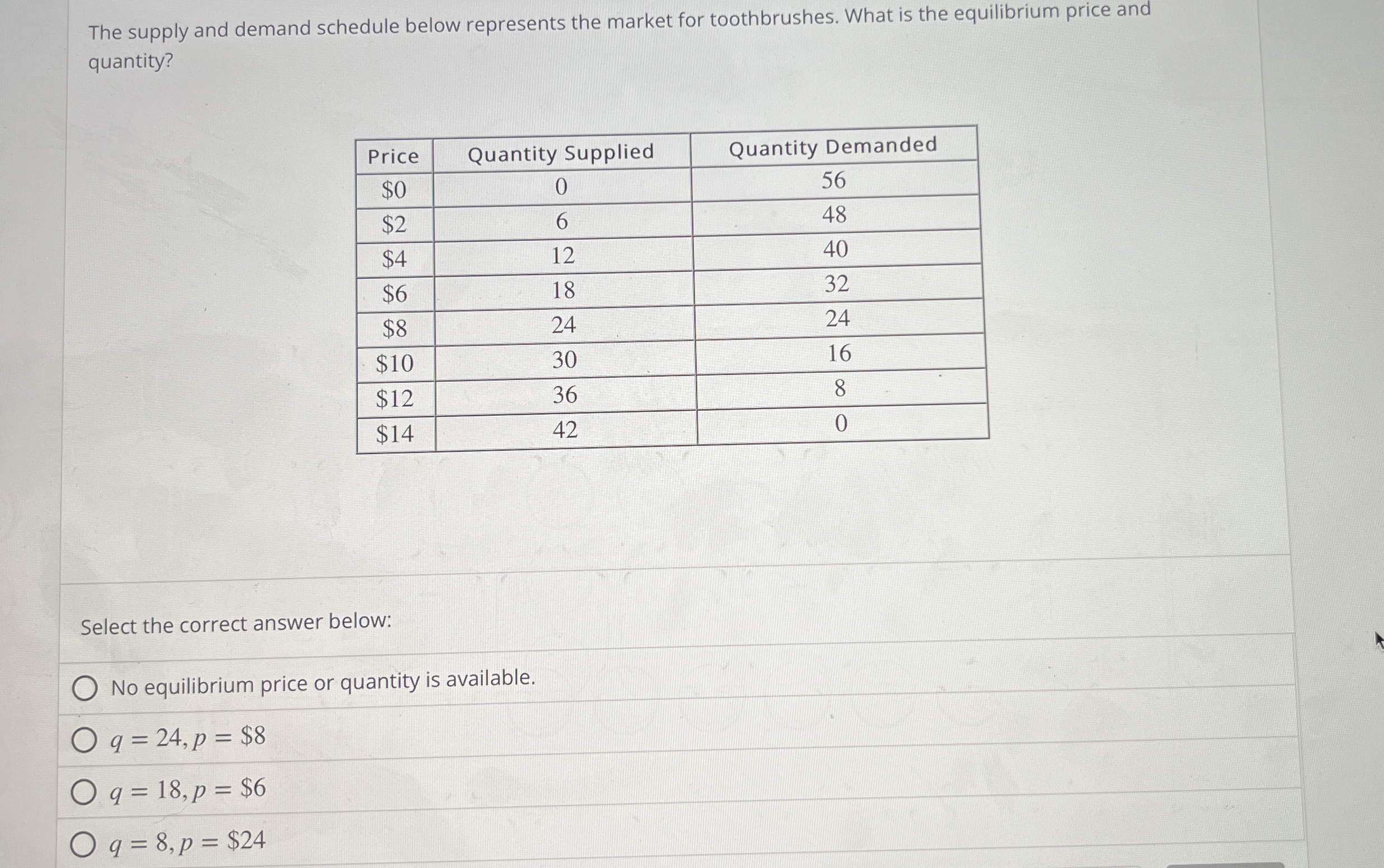 Solved The supply and demand schedule below represents the | Chegg.com