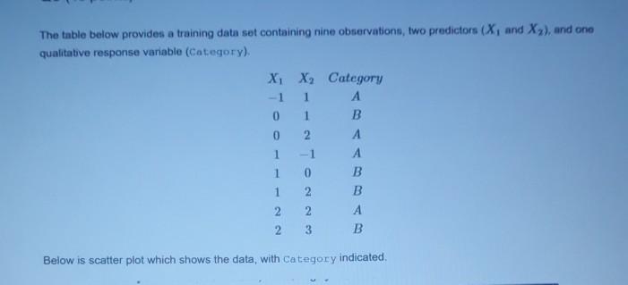 Solved The table below provides a training data set | Chegg.com
