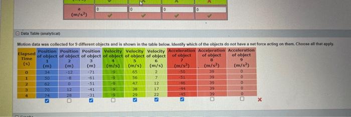 Qata Table (analytical)