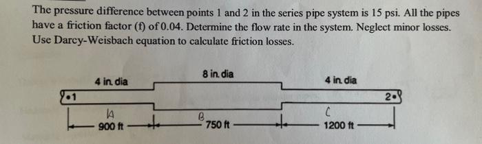 Solved The pressure difference between points 1 and 2 in the | Chegg.com