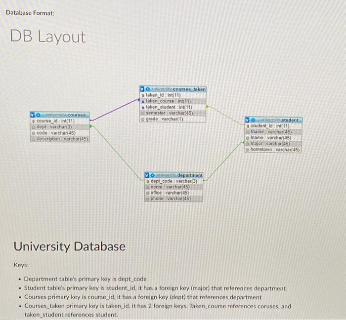 Solved Overview: Write a program to allow the user to select | Chegg.com