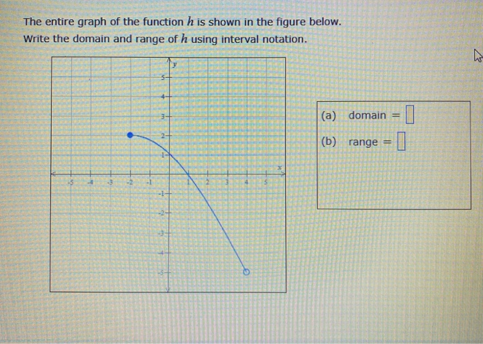 Solved The entire graph of the function h is shown in the | Chegg.com