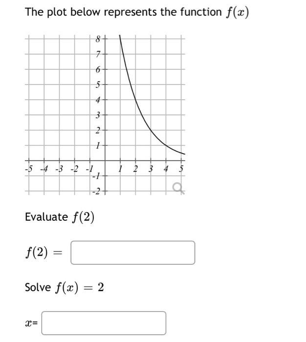Solved need help with these question. Please explain the | Chegg.com