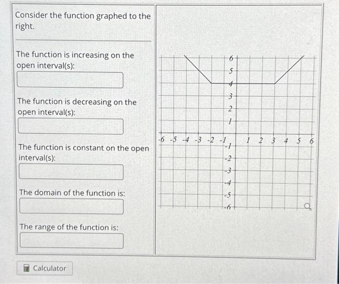 Solved Consider the function graphed to the right. The | Chegg.com