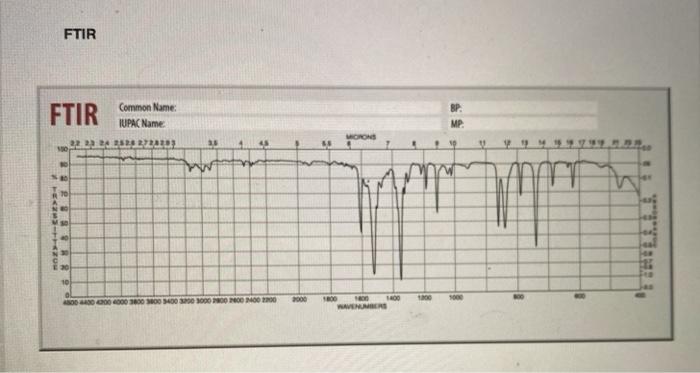 Solved FTIR and NMR Spectra After completing a reaction and | Chegg.com