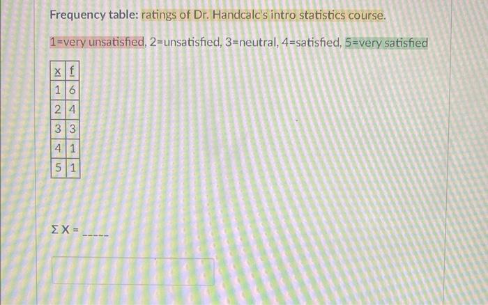 Solved Frequency table: ratings of Dr. Handcalc's intro | Chegg.com