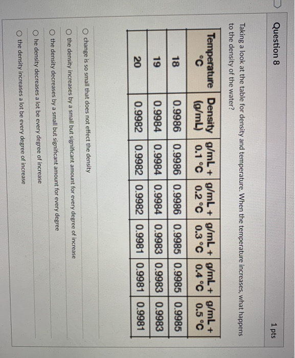 Solved Question 8 1 pts Taking a look at the table for | Chegg.com