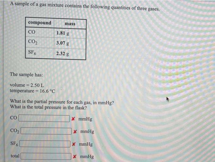 Solved A sample of a gas mixture contains the following | Chegg.com