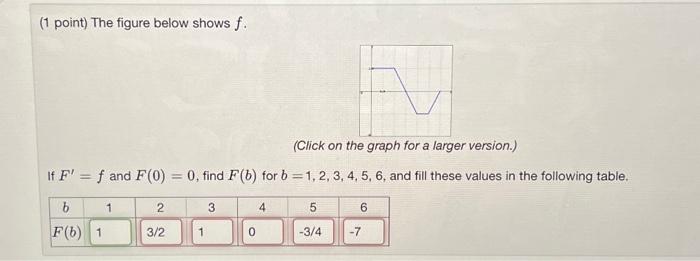 Solved (1 point) The figure below shows f. (Click on the | Chegg.com