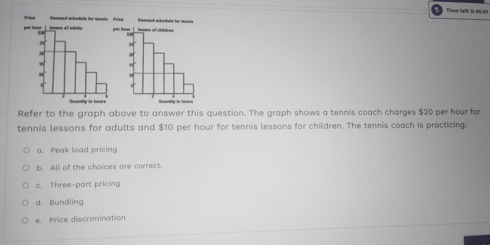 Solved Refer to the graph above to answer this question. The | Chegg.com