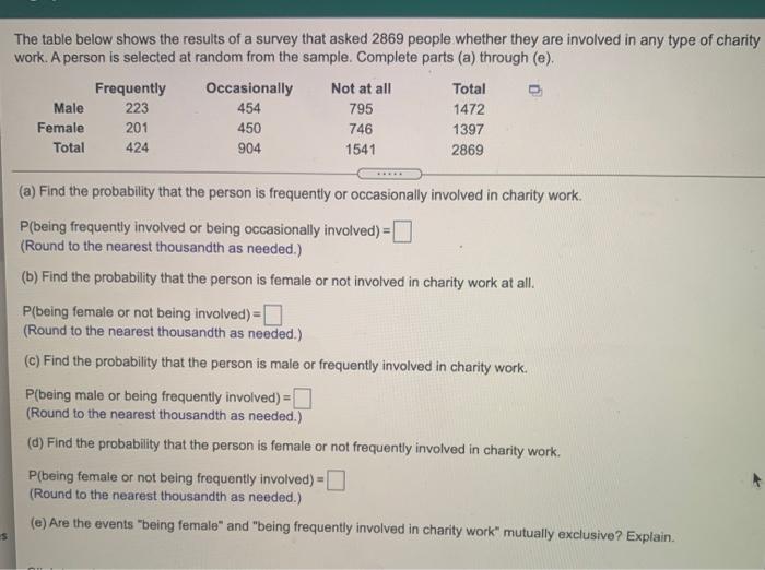 Solved The table below shows the results of a survey that | Chegg.com