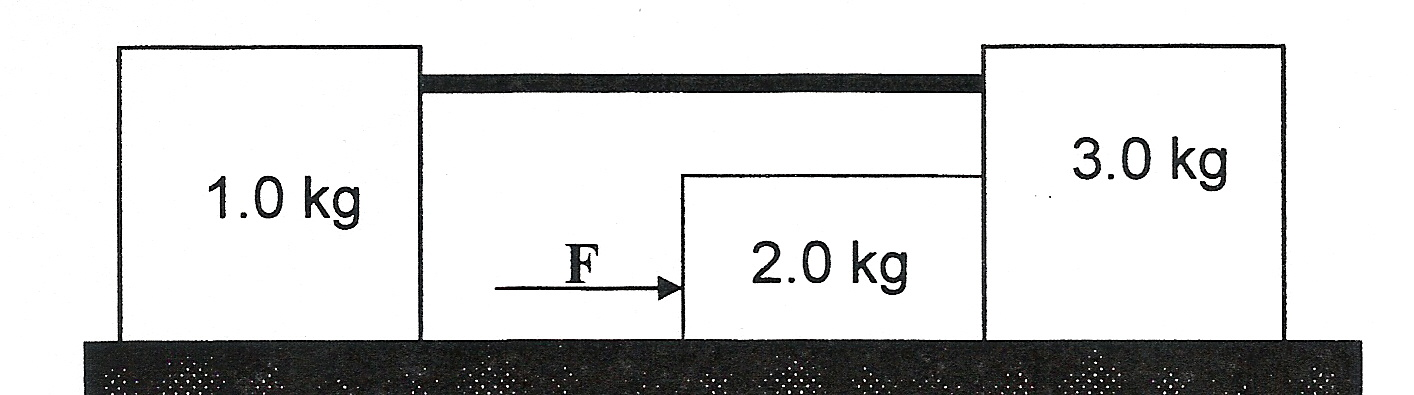 Solved The three- block system shown is on a frictionless | Chegg.com