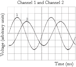 Solved 3) Phase problem. In the above figure the time base | Chegg.com