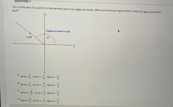 Solved QUESTION 1 The coordinates of a point P on the | Chegg.com