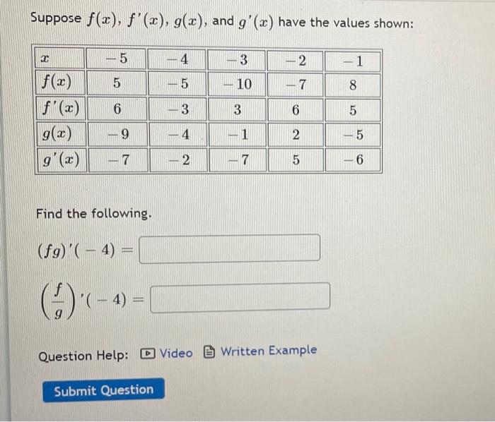 Solved Suppose f(x),f′(x),g(x), and g′(x) have the values | Chegg.com