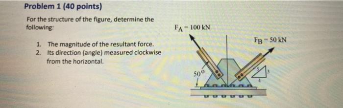 Solved Problem 2 (60 points) For the structure of the | Chegg.com