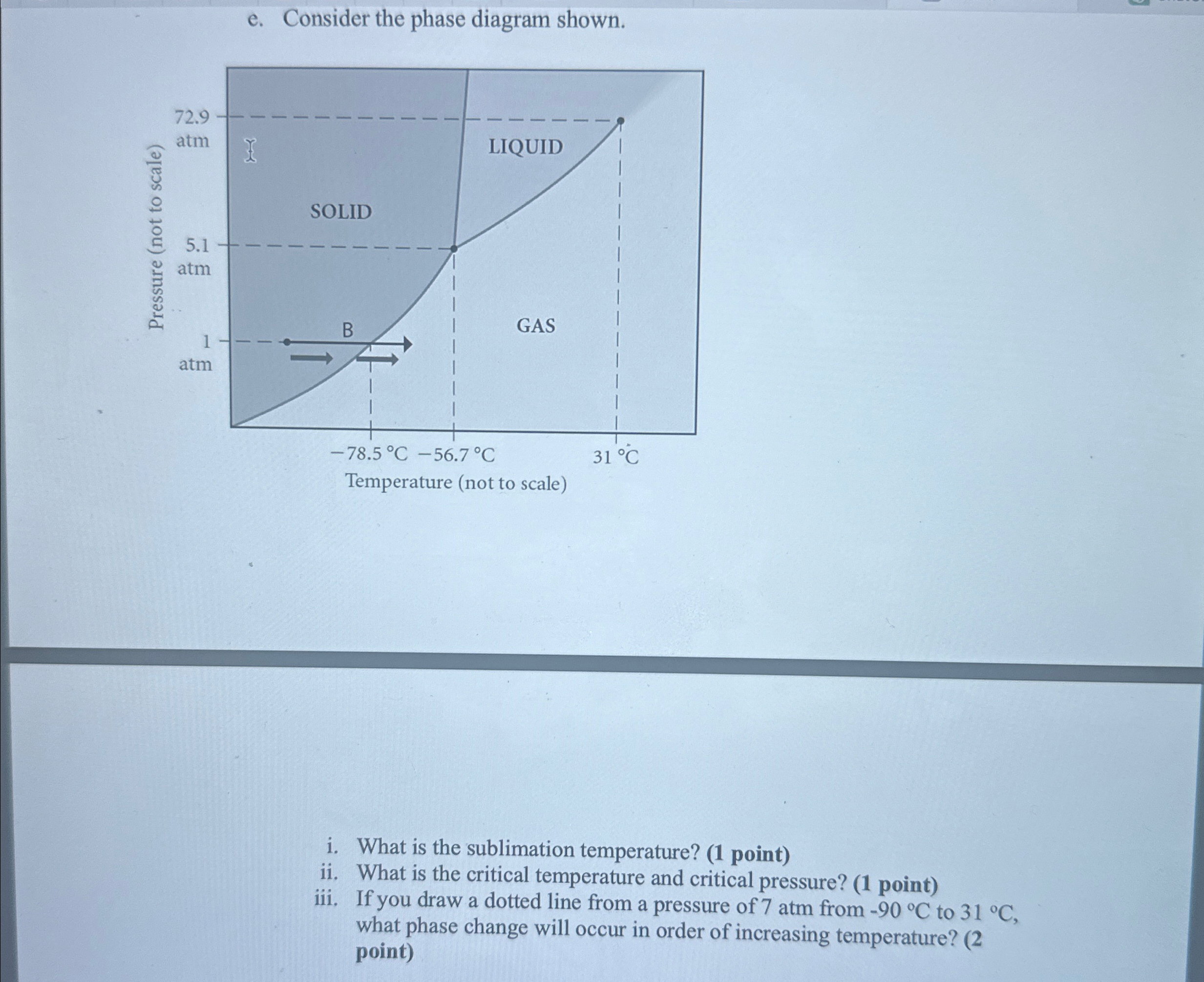Solved e. ﻿Consider the phase diagram shown.i. ﻿What is the | Chegg.com