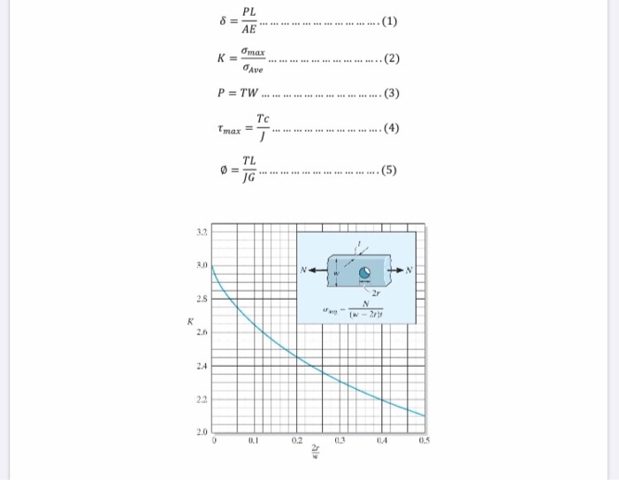 Solved 3. Determine the maximum normal stress (max) in the | Chegg.com