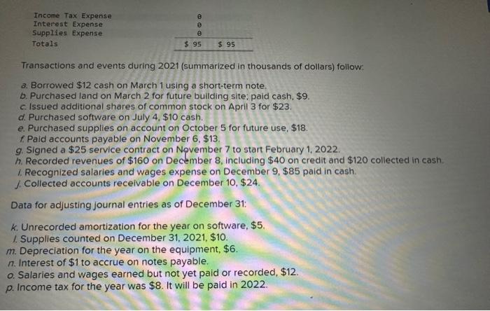 unadjusted trial balance adjusting entries adjusted trial balance financial statements