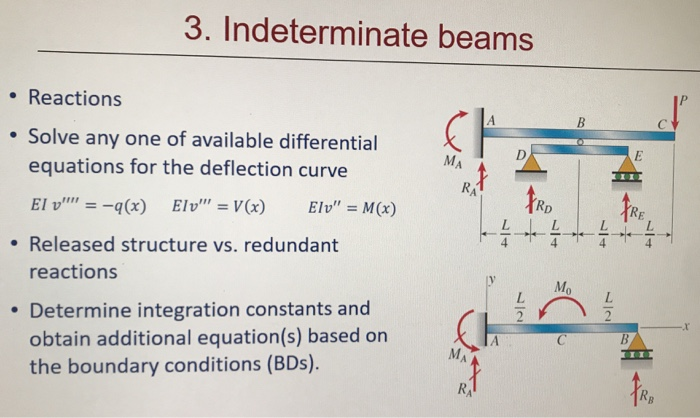 Solved 3 Indeterminate Beams M Reactions Solve Any Chegg Com