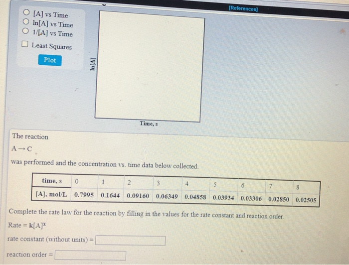 Solved The rate of the reaction between CO and NO2 at 540 K | Chegg.com
