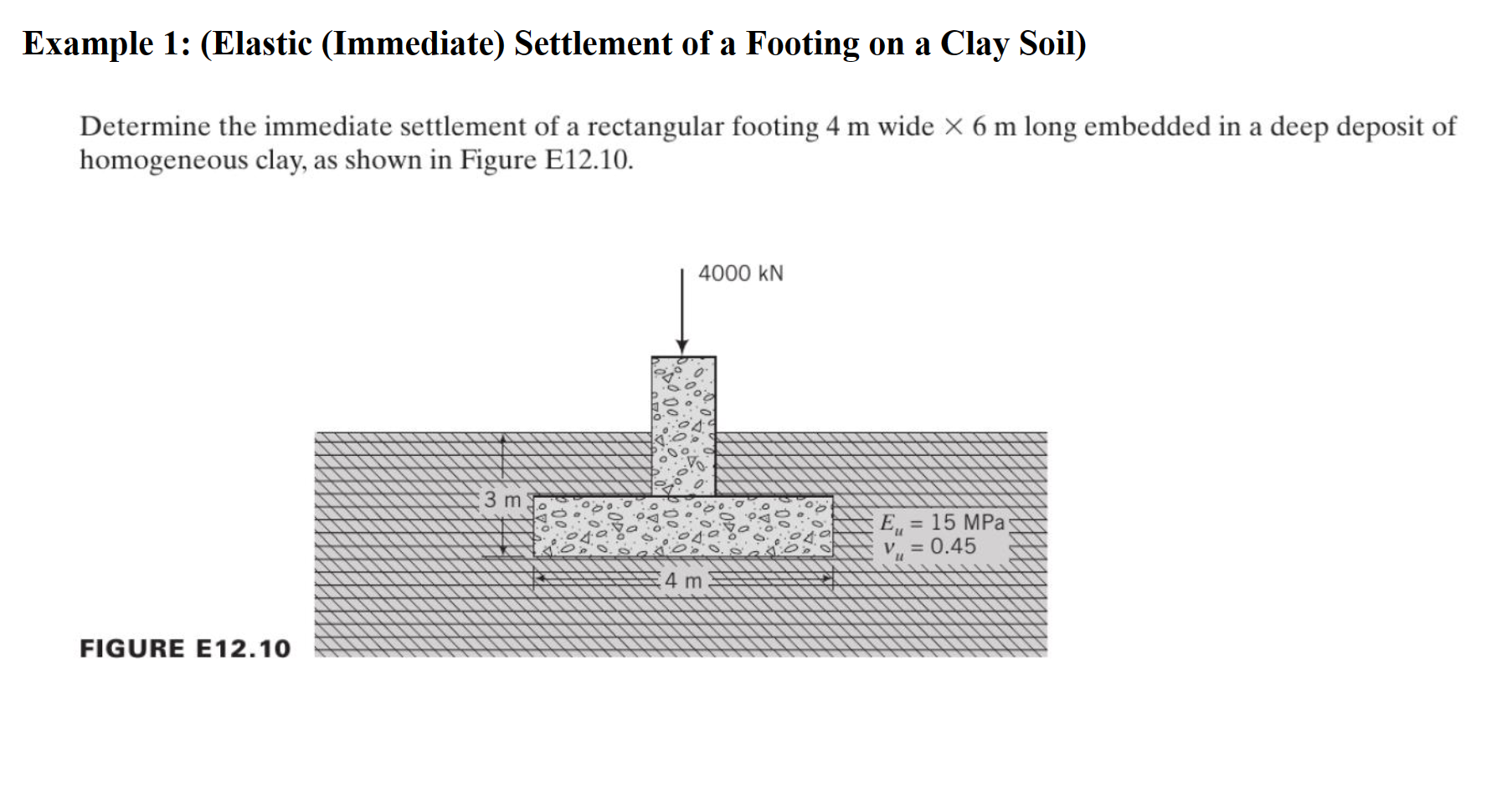 Solved Example 1: (Elastic (Immediate) ﻿Settlement of a | Chegg.com