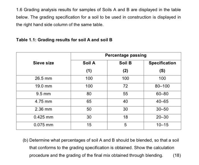 Solved 1.6 Grading analysis results for samples of Soils A | Chegg.com