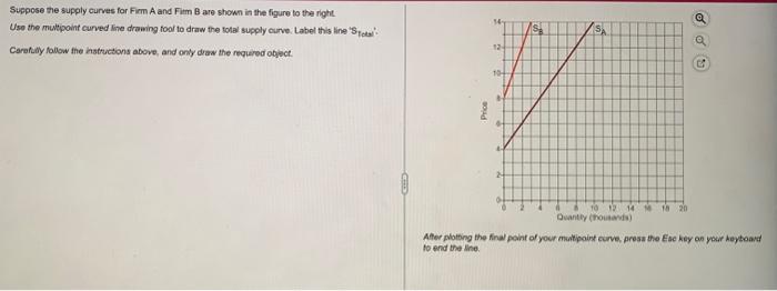 Solved Suppose the supply curves for Firm A and Fim B are | Chegg.com