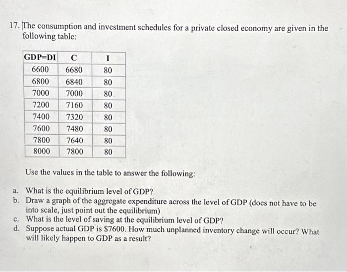 Solved 17. The consumption and investment schedules for a