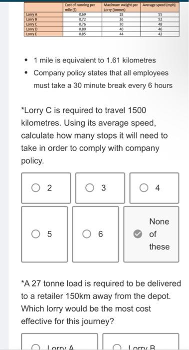 Comparison of the mean minute-by-minute loading rates for the