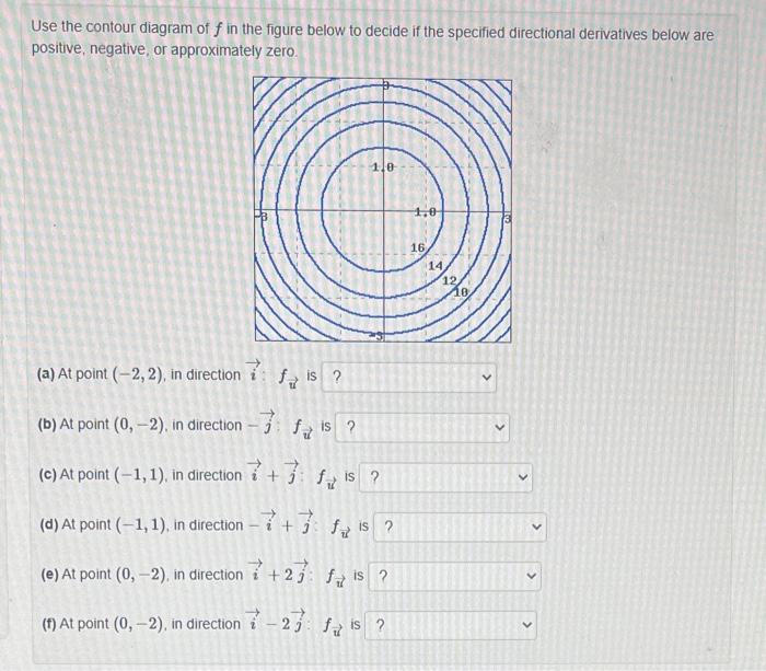 Solved Use the contour diagram of f in the figure below to | Chegg.com