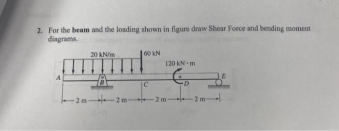 Solved 2. For the beam and the loading shown in figure draw | Chegg.com
