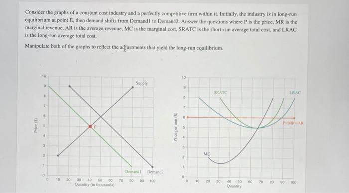 solved-consider-the-graphs-of-a-constant-cost-industry-and-a-chegg