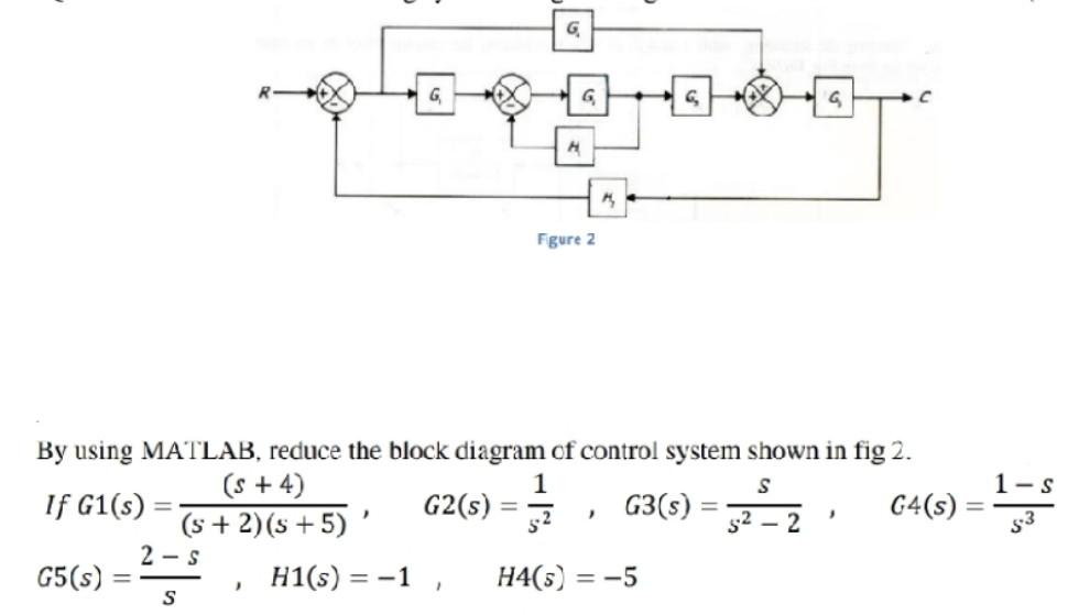 Solved G G с 0-500T H. Fgure 2 By using MATLAB, reduce the | Chegg.com