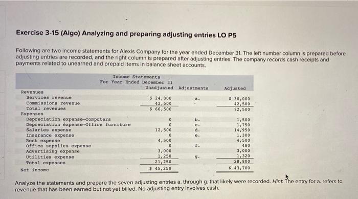 Solved Exercise 3 15 Algo Analyzing And Preparing 3069