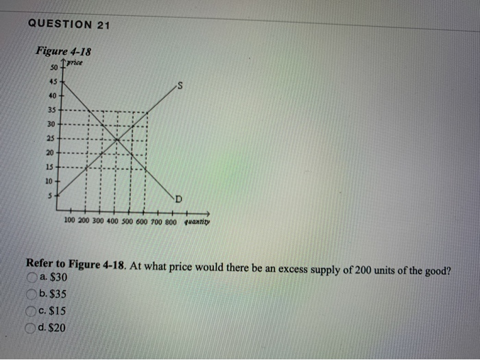 Solved QUESTION 30 Figure 5-3 Price darity Refer to Figure | Chegg.com