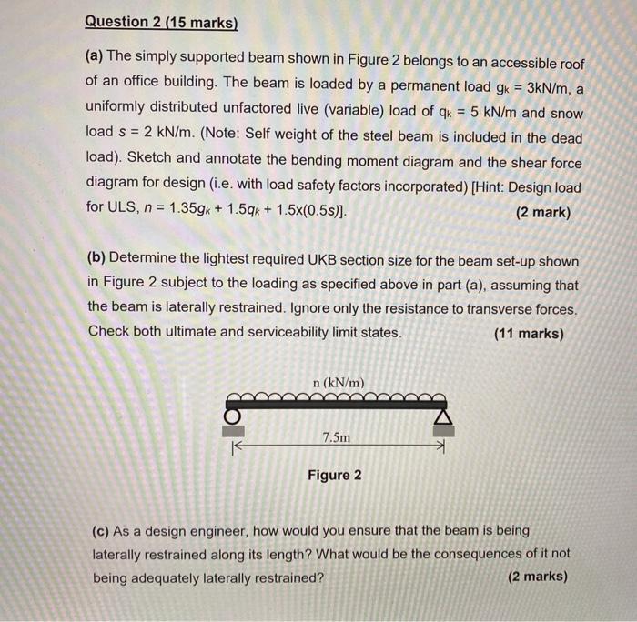 Solved Question 2 (15 marks) (a) The simply supported beam | Chegg.com