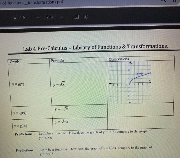 Solved: Z Of Functions_transformationspdf 98 Lab 4 Pre-C
