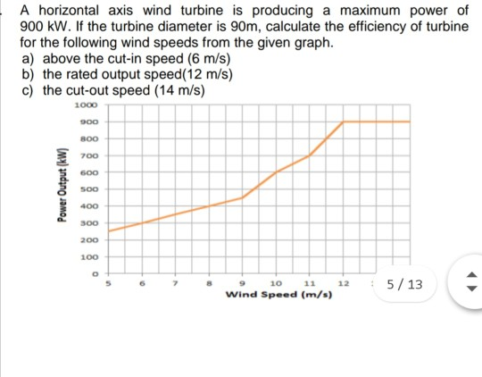 Solved A horizontal axis wind turbine is producing a maximum | Chegg.com