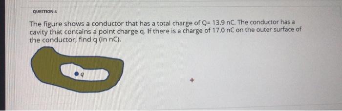 Solved QUESTION 4 The figure shows a conductor that has a | Chegg.com