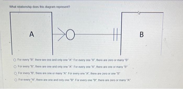 What relationship does this diagram represent? For | Chegg.com