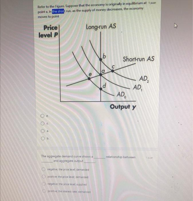 Solved Refer To The Figure. Suppose That The Economy Is | Chegg.com