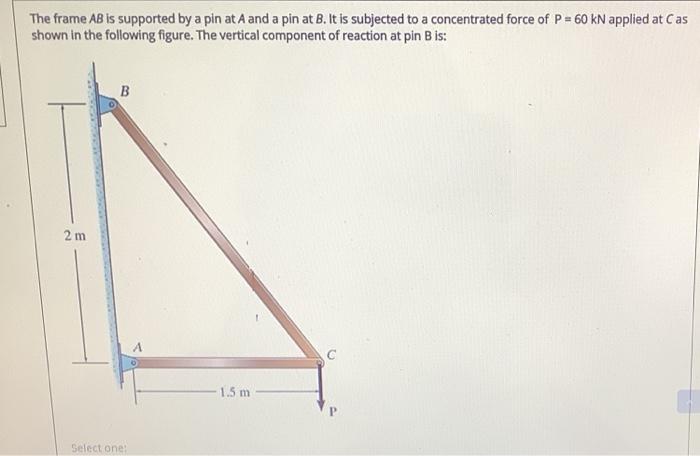Solved The frame AB is supported by a pin at A and a pin at | Chegg.com