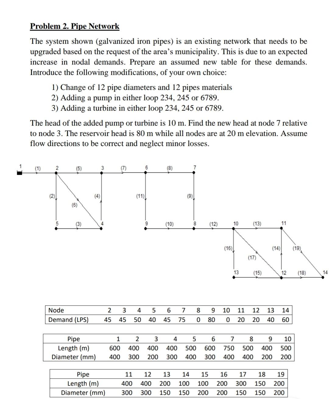 Problem 2. Pipe Network The system shown (galvanized | Chegg.com